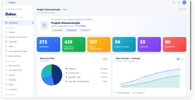Dashboard do projeto no HubDalax
