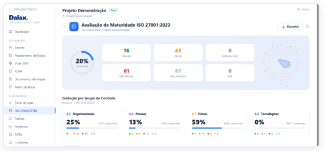 Avaliação de maturidade ISO 27001 no HubDalax